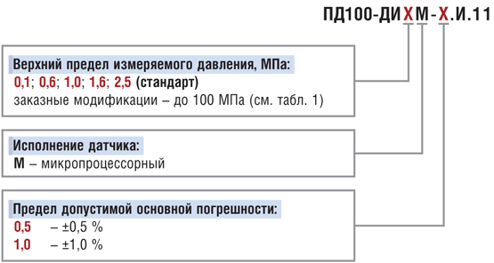 dim_mod