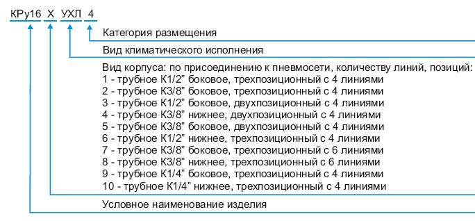 KPU16