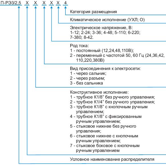 P_EPR3_2,5 P_EPR3_2,5