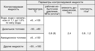 tab_dru